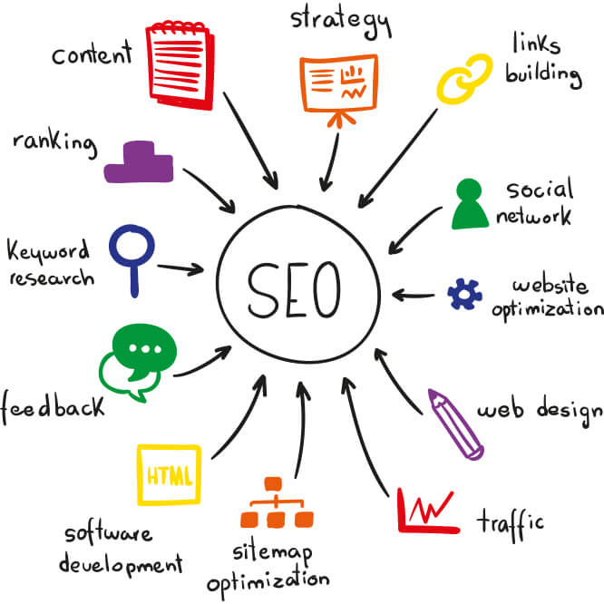best website seo solutions